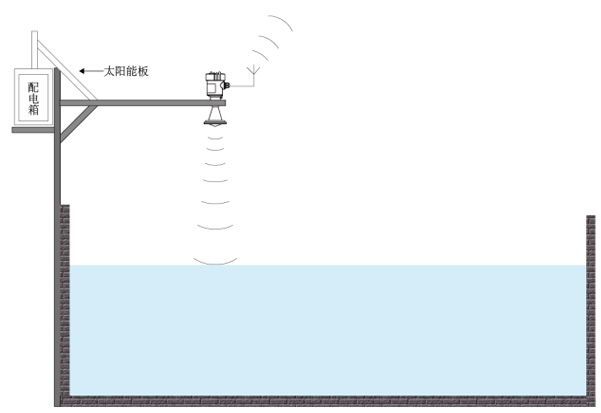 高频水文雷达