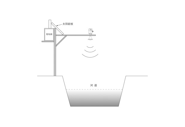高频水文雷达