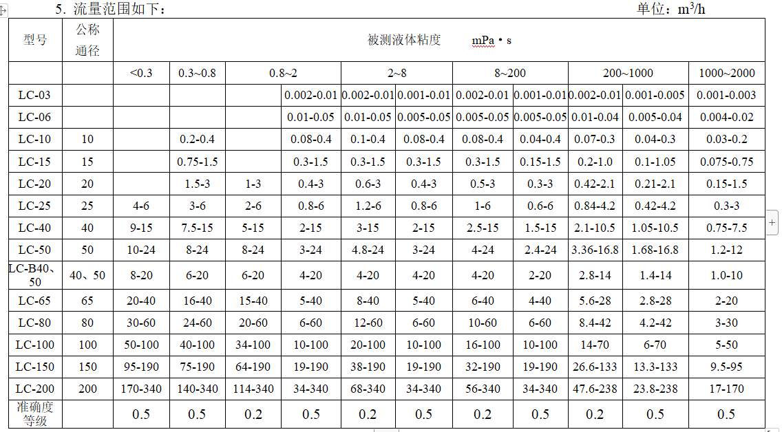 椭圆齿轮流量计