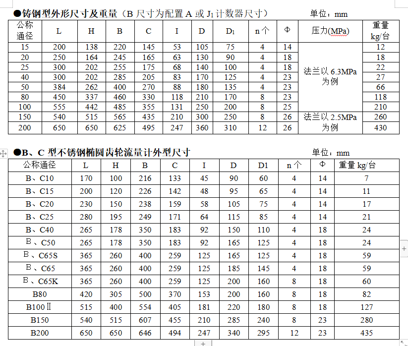 椭圆齿轮流量计