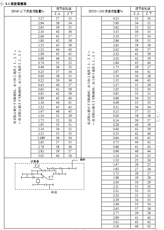 椭圆齿轮流量计