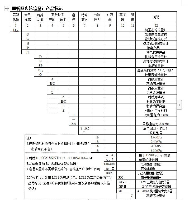 椭圆齿轮流量计